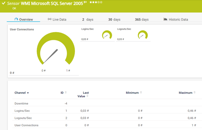 WMI Microsoft SQL Server 2005 Sensor