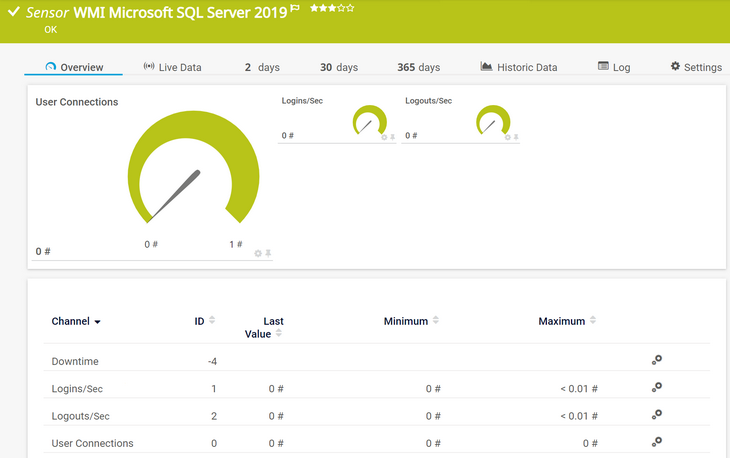 WMI Microsoft SQL Server 2019 Sensor